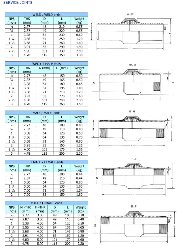 PN 10 service joints dimensional tables and end configuration schemes